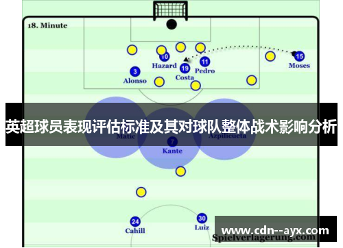 英超球员表现评估标准及其对球队整体战术影响分析