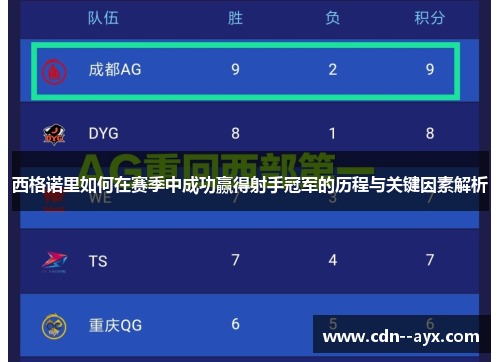 西格诺里如何在赛季中成功赢得射手冠军的历程与关键因素解析