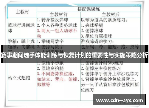 赛事期间选手体能训练与恢复计划的重要性与实施策略分析 赛事期间选手体能训练与恢复计划的重要性与实施策略分析