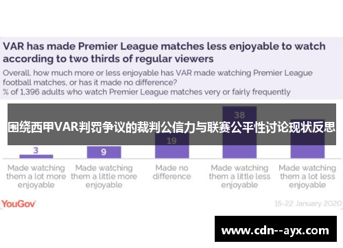 围绕西甲VAR判罚争议的裁判公信力与联赛公平性讨论现状反思 围绕西甲VAR判罚争议的裁判公信力与联赛公平性讨论现状反思