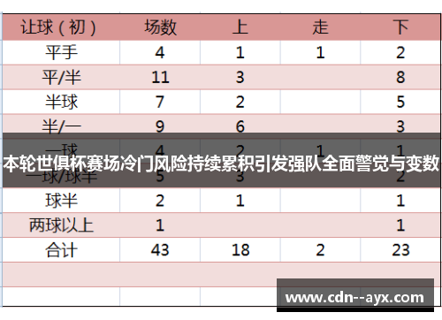 本轮世俱杯赛场冷门风险持续累积引发强队全面警觉与变数 本轮世俱杯赛场冷门风险持续累积引发强队全面警觉与变数