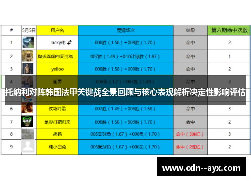 托纳利对阵韩国法甲关键战全景回顾与核心表现解析决定性影响评估 托纳利对阵韩国法甲关键战全景回顾与核心表现解析决定性影响评估