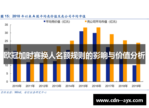 欧冠加时赛换人名额规则的影响与价值分析 欧冠加时赛换人名额规则的影响与价值分析