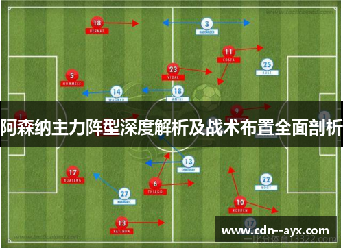阿森纳主力阵型深度解析及战术布置全面剖析 阿森纳主力阵型深度解析及战术布置全面剖析