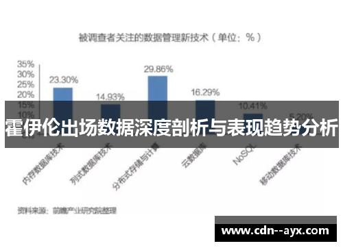 霍伊伦出场数据深度剖析与表现趋势分析