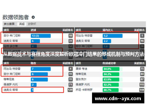 从数据战术与赛程角度深度解析欧冠冷门结果的形成机制与预判方法