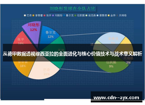 从德甲数据透视穆西亚拉的全面进化与核心价值技术与战术意义解析